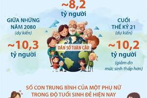 Hưởng ứng Ngày Dân số Thế giới 11/7/2026
