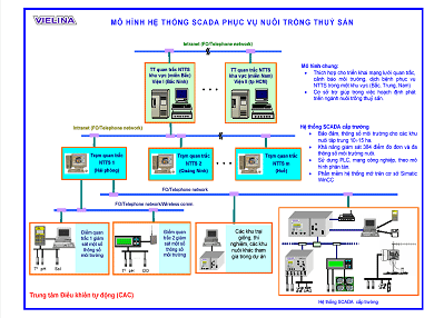 Khuyến mãi Dubai Casino SCADA bảo đảm môi trường nuôi trồng thủy sản