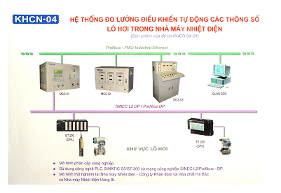 Khuyến mãi Dubai Casino đo lường, điều khiển tự động các thông số lò hơi trong nhà máy nhiệt điện