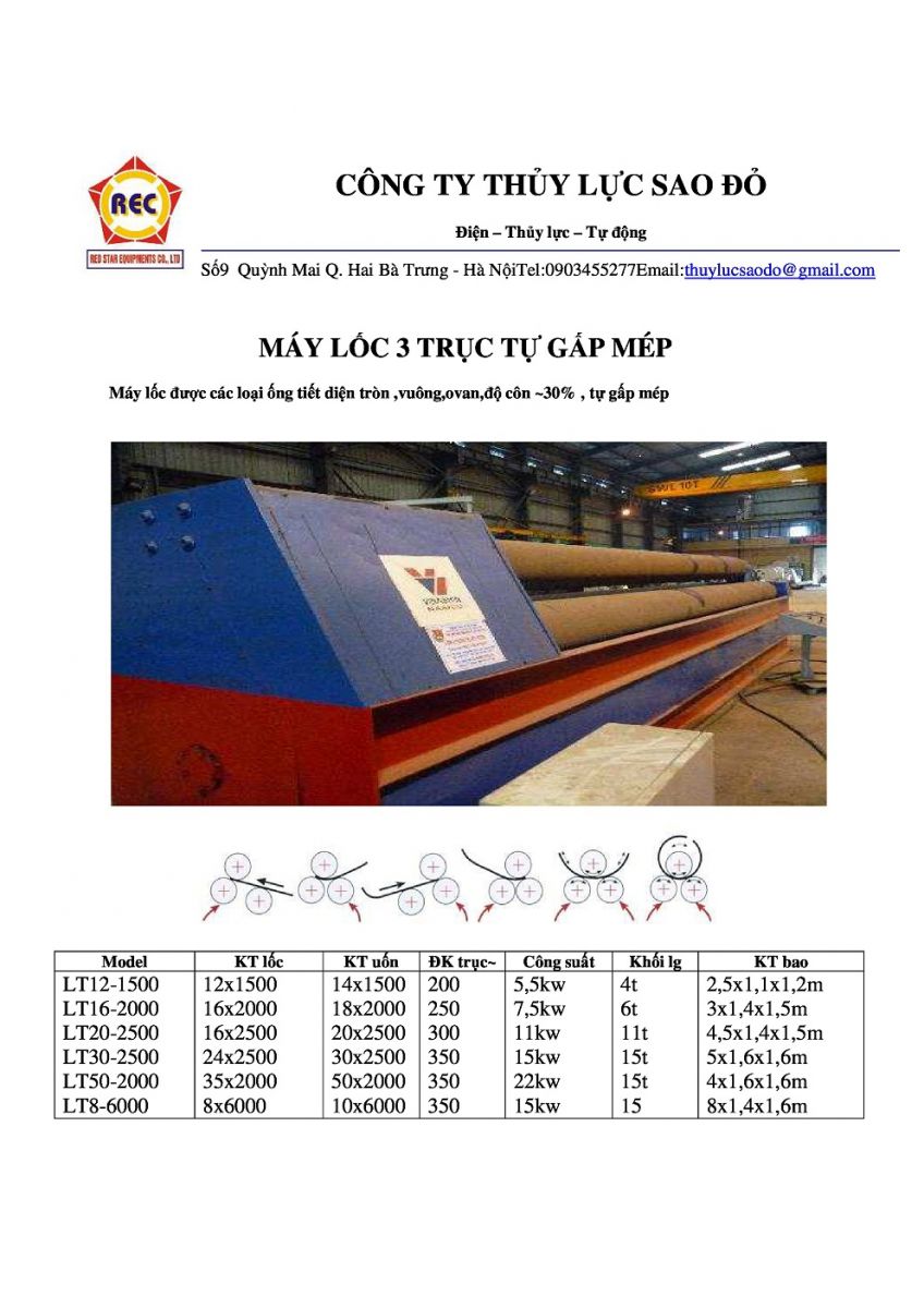 Máy lốc tôn thủy lực tự gấp mép