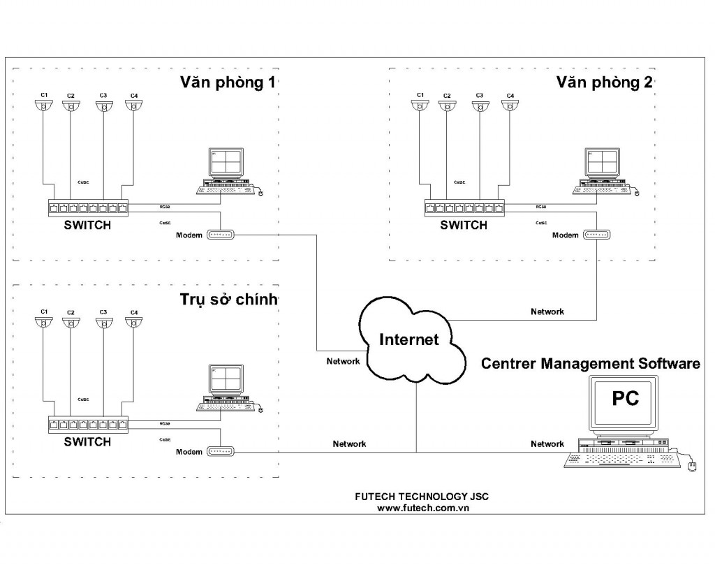 Khuyến mãi Dubai Casino camera IP giám sát an ninh