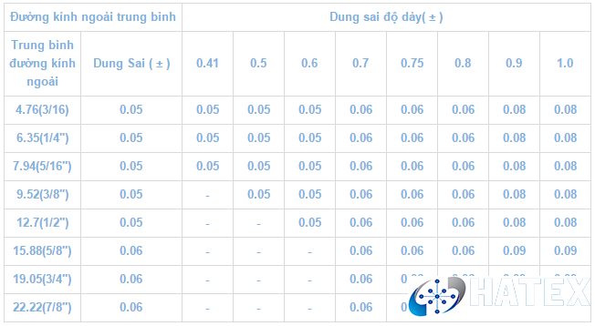 đồng đỏ ống cuộn