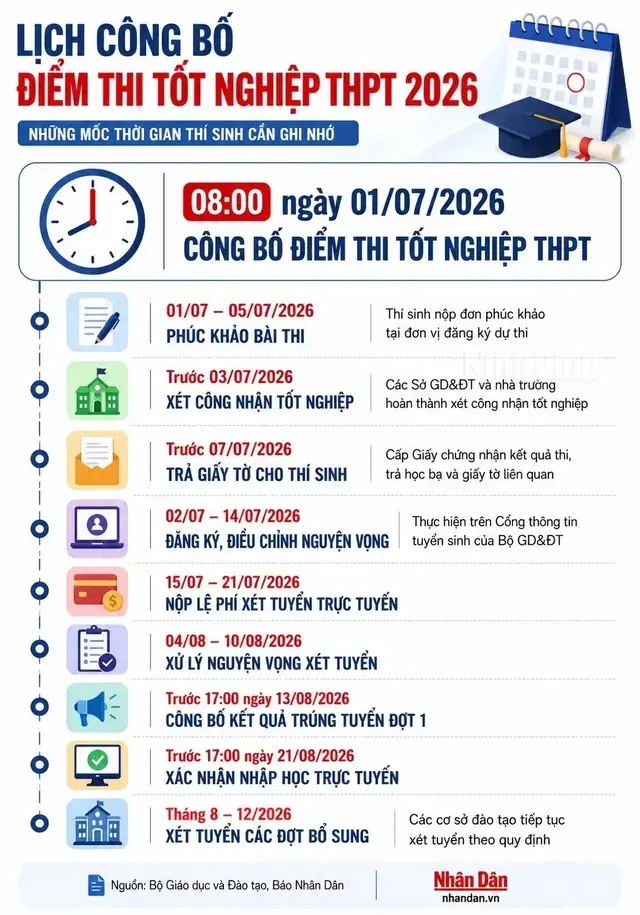 dien-tnthpt-e039-1782441040-934278.webp