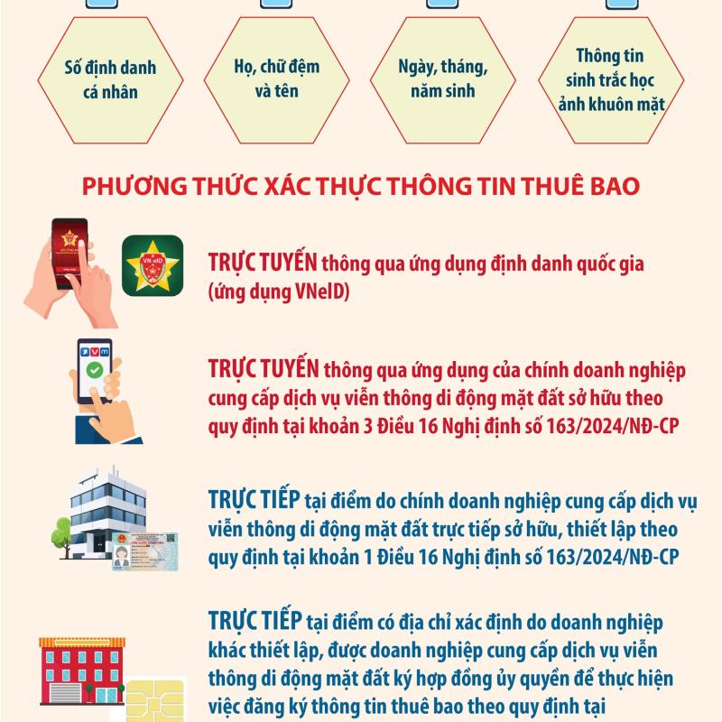 Hướng dẫn xác thực thông tin thuê bao di động từ ngày 15/4