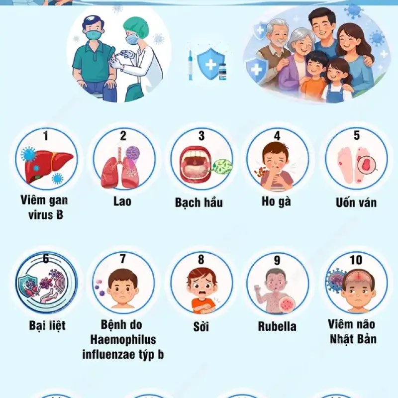 Những bệnh bắt buộc phải tiêm chủng trong Chương trình tiêm chủng mở rộng Quốc gia
