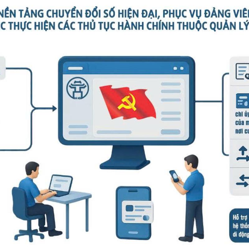 Triển khai toàn quốc 4 thủ tục hành chính của Đảng trên môi trường điện tử