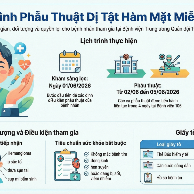 Chương trình phẫu thuật dị tật vùng hàm mặt tại Bệnh viện Trung ương Quân đội 108