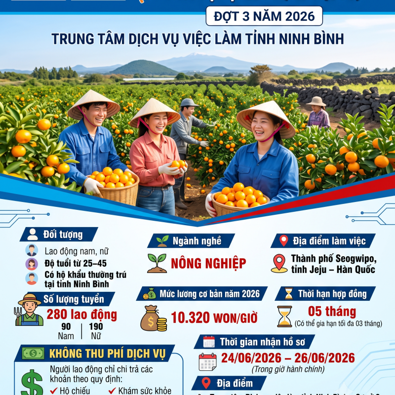 TUYÊN TRUYỀN TUYỂN CHỌN LAO ĐỘNG THỜI VỤ ĐI LÀM VIỆC TẠI TỈNH JEJU (HÀN QUỐC) ĐỢT 3 NĂM 2026