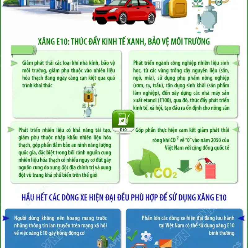 Từ 1/6/2026, xăng sinh học E10 chính thức được triển khai trên toàn quốc