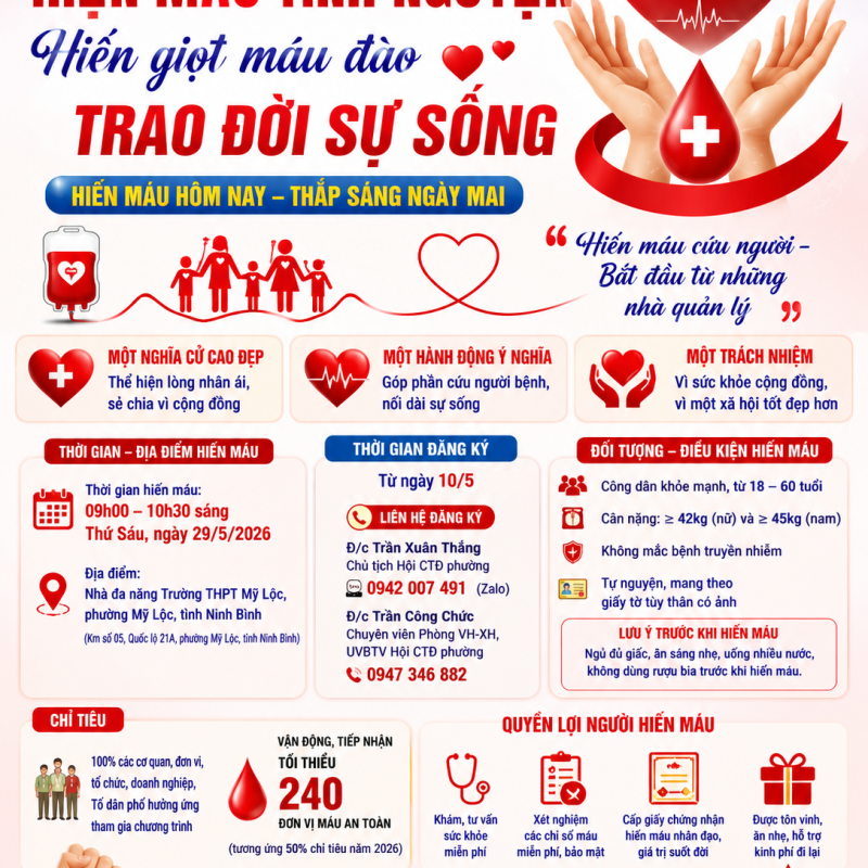 Ban Chỉ đạo vận động hiến máu tình nguyện phường Đông A triển khai kế hoạch tổ chức phong trào hiến máu tình nguyện đợt 1 năm 2026.