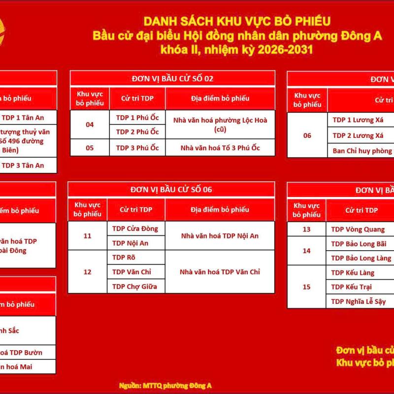 DANH SÁCH KHU VỰC BỎ PHIẾU BẦU CỬ ĐẠI BIỂU HĐND PHƯỜNG ĐÔNG A KHÓA II, NHIỆM KỲ 2026-2031