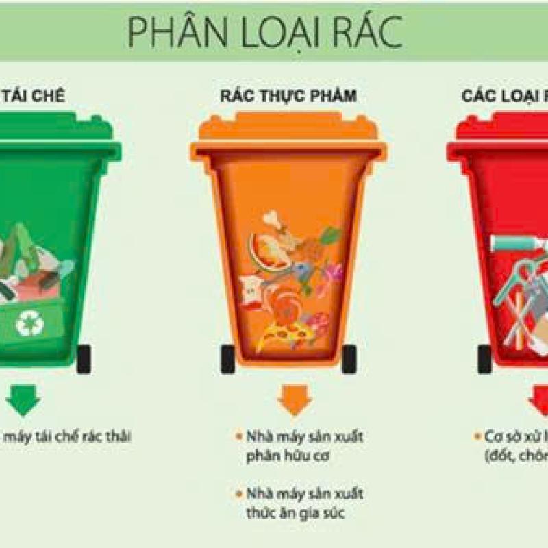 BÀI TUYÊN TRUYỀN PHÂN LOẠI CHẤT THẢI RẮN SINH HOẠT TẠI NGUỒN TRÊN ĐỊA BÀN PHƯỜNG ĐÔNG A
