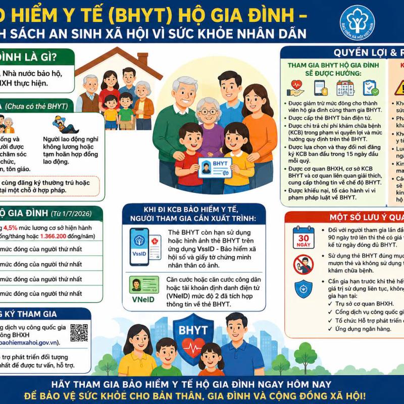 Bảo hiểm y tế hộ gia đình – Chính sách an sinh xã hội vì sức khỏe nhân dân