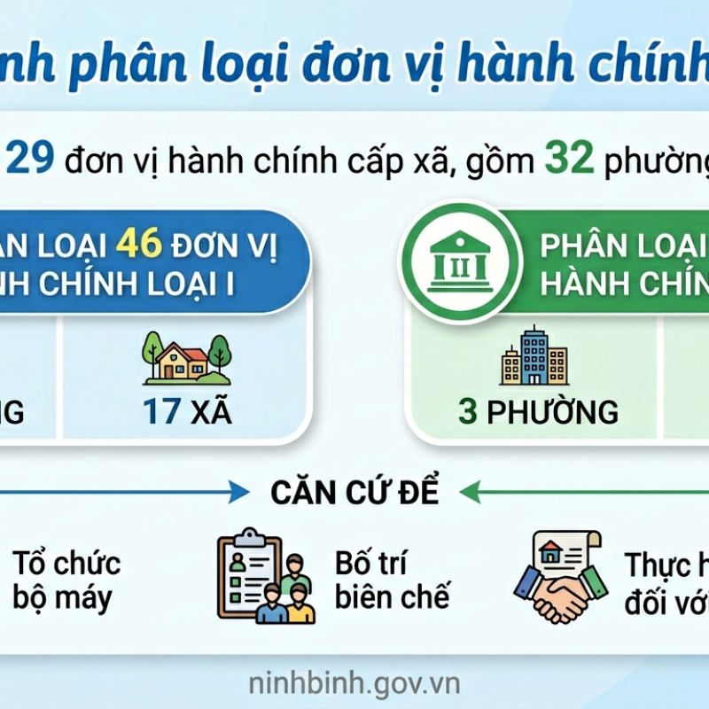 Dubai Palace phân loại 129 đơn vị hành chính cấp xã sau sắp xếp