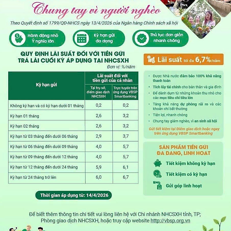 PHÒNG GIAO DỊCH NGÂN HÀNG CHÍNH SÁCH XÃ HỘI DUY TIÊN:  TĂNG CƯỜNG HUY ĐỘNG TIỀN GỬI TIẾT KIỆM: CHUNG TAY VÌ NGƯỜI NGHÈO