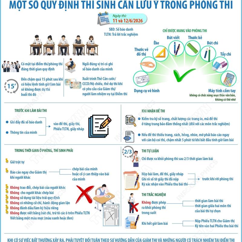 Kỳ thi tốt nghiệp THPT năm 2026: Một số quy định thí sinh cần lưu ý trong phòng thi