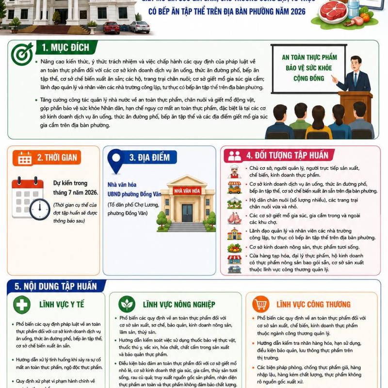 Kế hoạch tổ chức tập huấn kiến thức an toàn thực phẩm, kiến thức về chăn nuôi, giết mổ động vật trên địa bàn phường Đồng Văn năm 2026