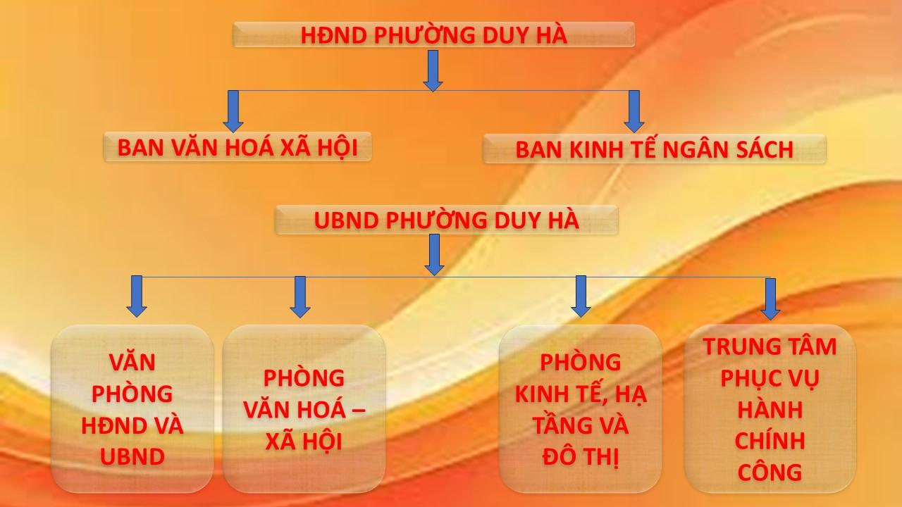 so-do-chuc-hdnd-ubnd-phuong-duy-ha-1768882223-34083.jpg