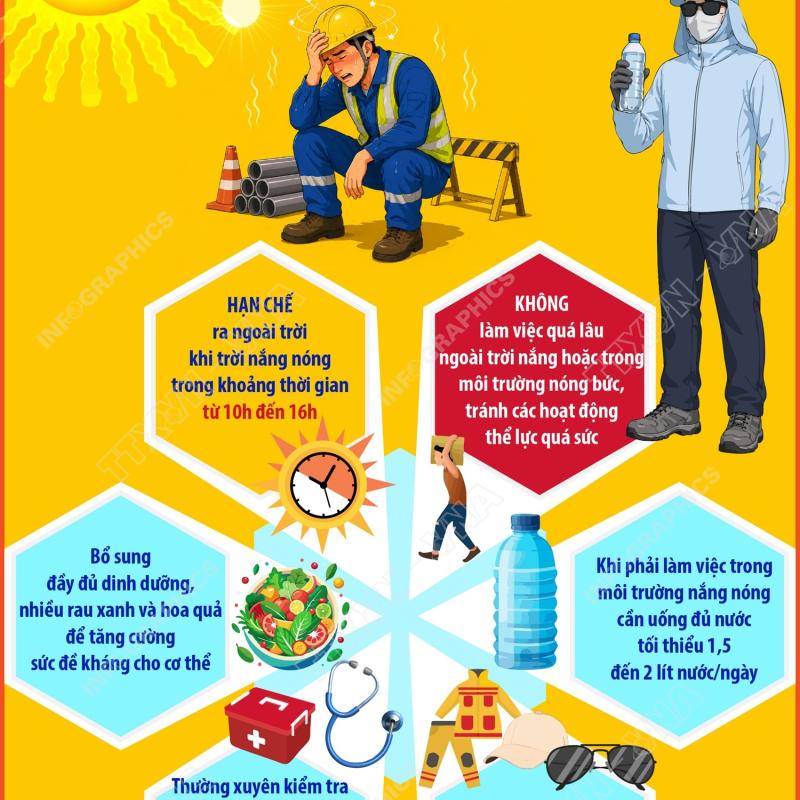 Bảo vệ sức khỏe trong thời tiết nắng nóng.