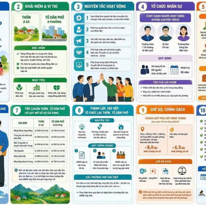 TẬP TRUNG TUYÊN TRUYỀN, TẠO SỰ ĐỒNG THUẬN TRONG NHÂN DÂN THỰC HIỆN ĐỀ ÁN SẮP XẾP, SÁP NHẬP TỔ DÂN PHỐ THEO NGHỊ ĐỊNH SỐ 185/2026/NĐ-CP