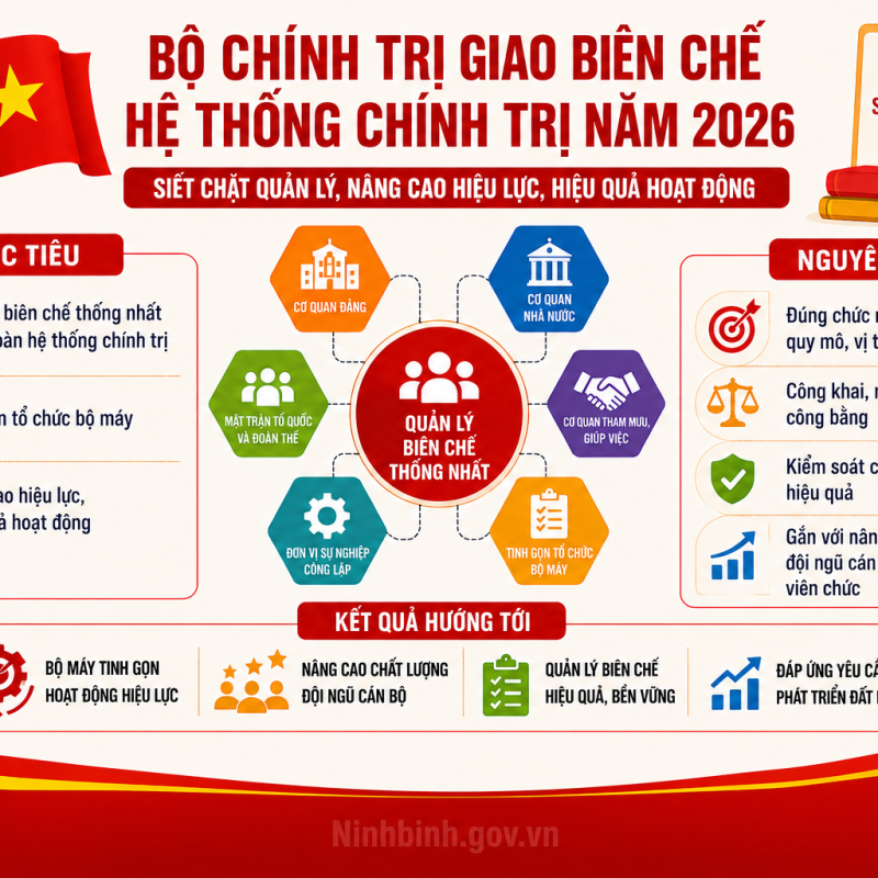 Tỉnh Dubai Palace được giao 71.641 biên chế năm 2026 cho các cơ quan Đảng, Mặt trận Tổ quốc