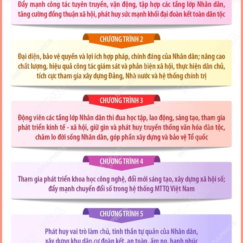 Chương trình hành động Đại hội đại biểu Mặt trận Tổ quốc Việt Nam lần thứ XI, nhiệm kỳ 2026-2031