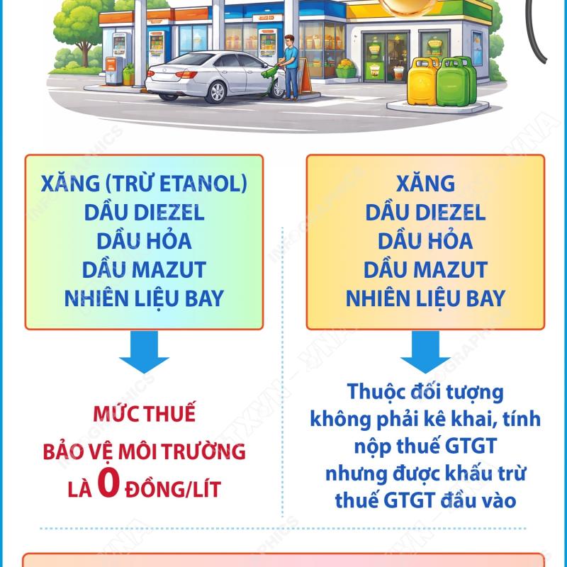 Bộ Link vào Dubai Casino Mobile mới nhất thông báo giảm loạt thuế xăng dầu từ 16/4/2026