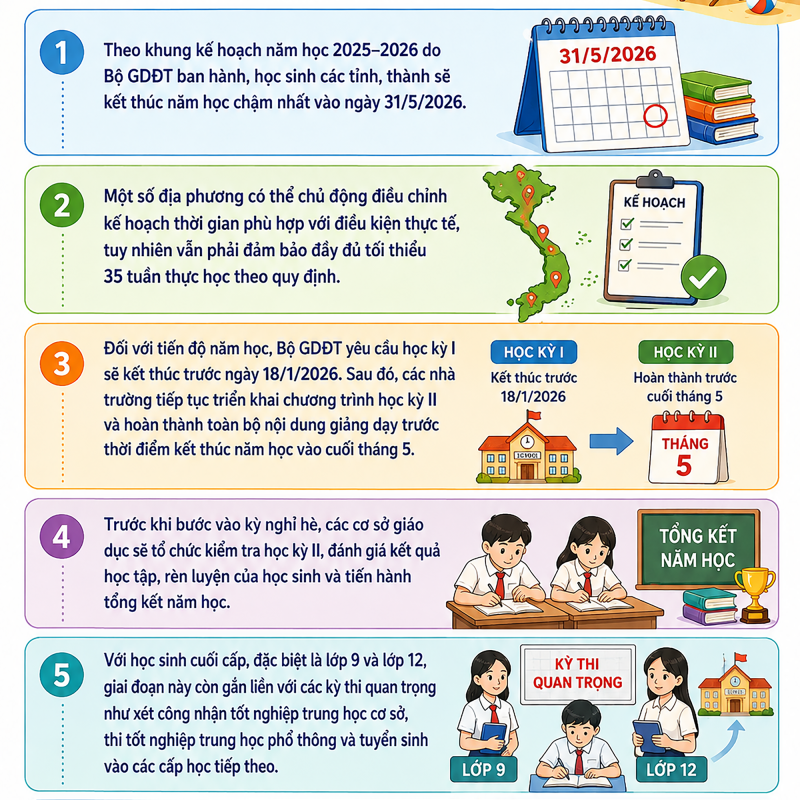 Lịch nghỉ hè của học sinh cả nước