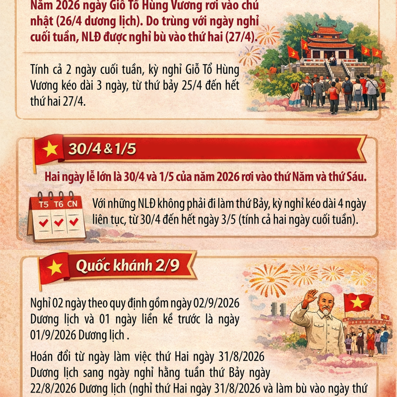 Lịch nghỉ lễ Giỗ Tổ Hùng Vương, 30/4 - 1/5 và Quốc khánh 2/9/2026