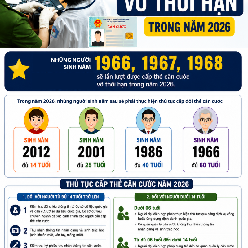 Những người được cấp thẻ căn cước vô thời hạn trong năm 2026