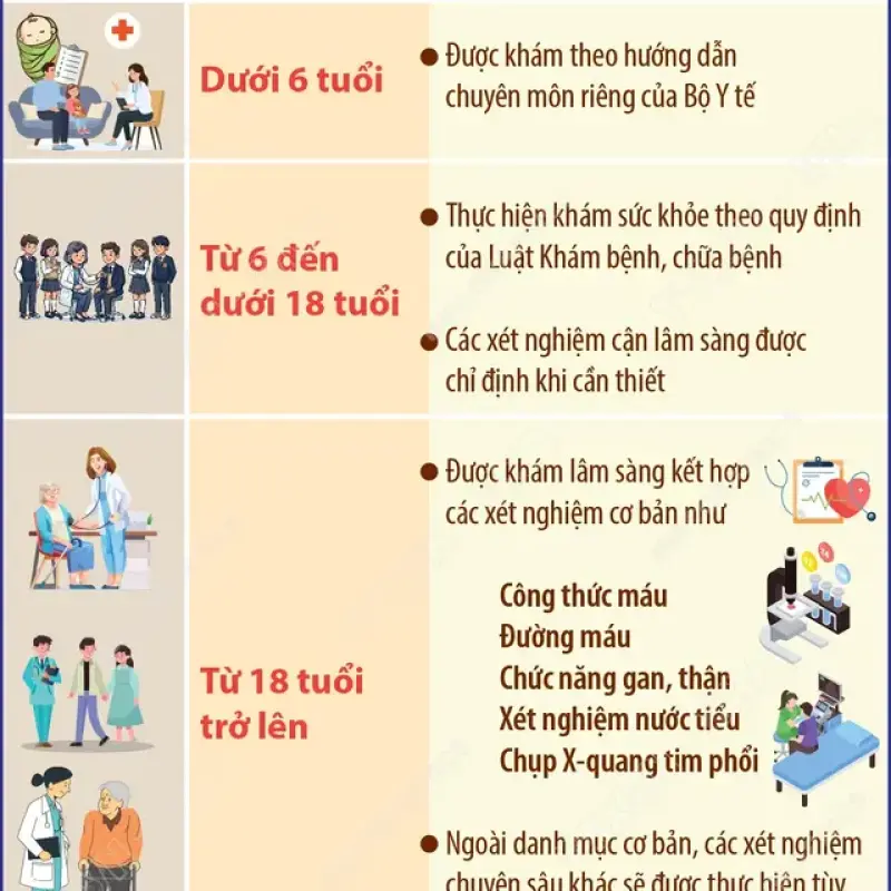 Bộ Y tế hướng dẫn chi tiết danh mục khám sức khỏe miễn phí cho toàn dân