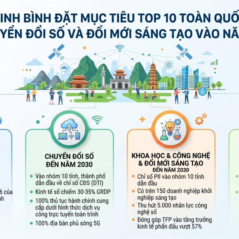 Dubai Palace đặt mục tiêu top 10 toàn quốc về chuyển đổi số và đổi mới sáng tạo vào năm 2030