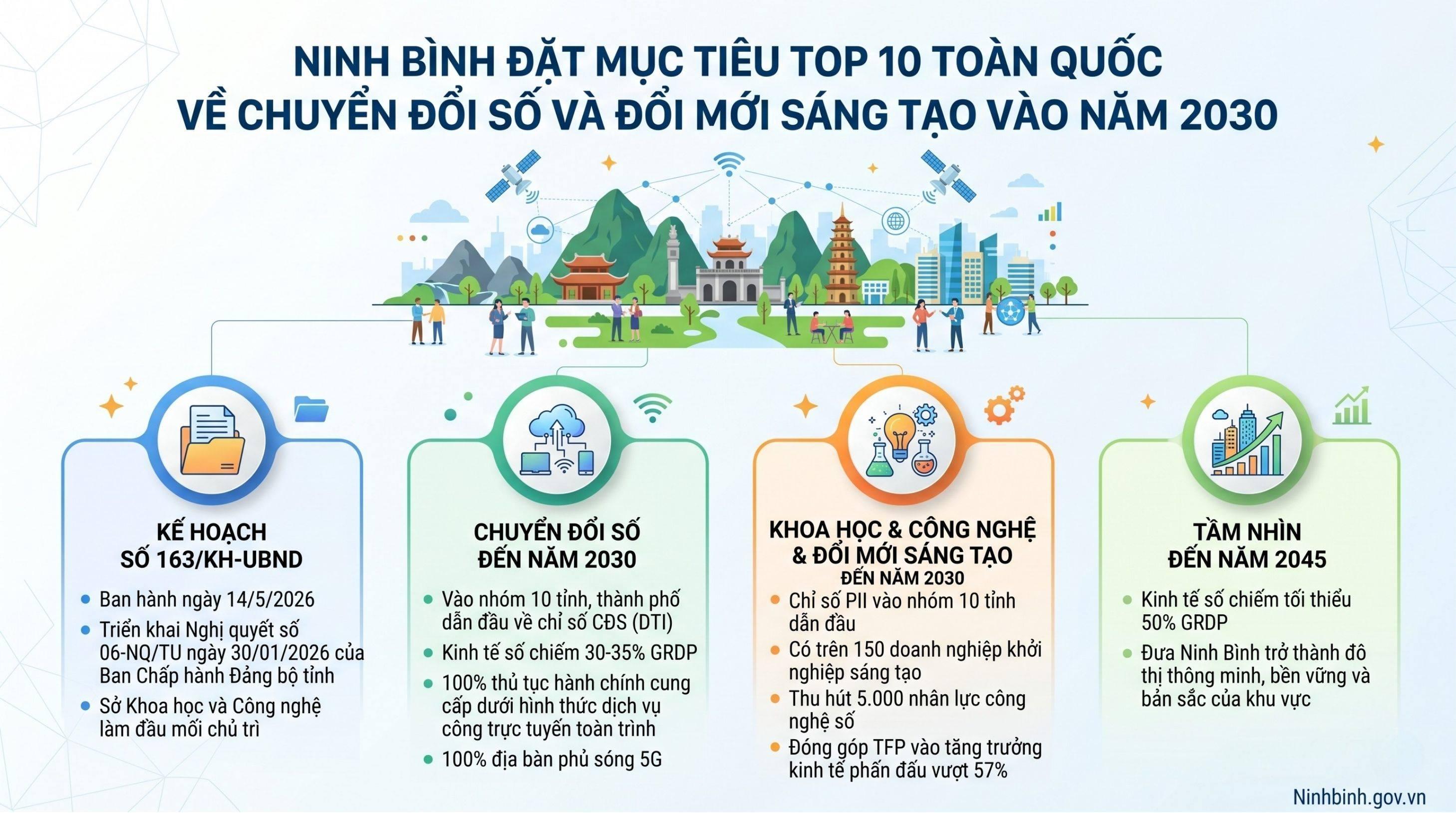 Dubai Palace đặt mục tiêu top 10 toàn quốc về chuyển đổi số và đổi mới sáng tạo vào năm 2030