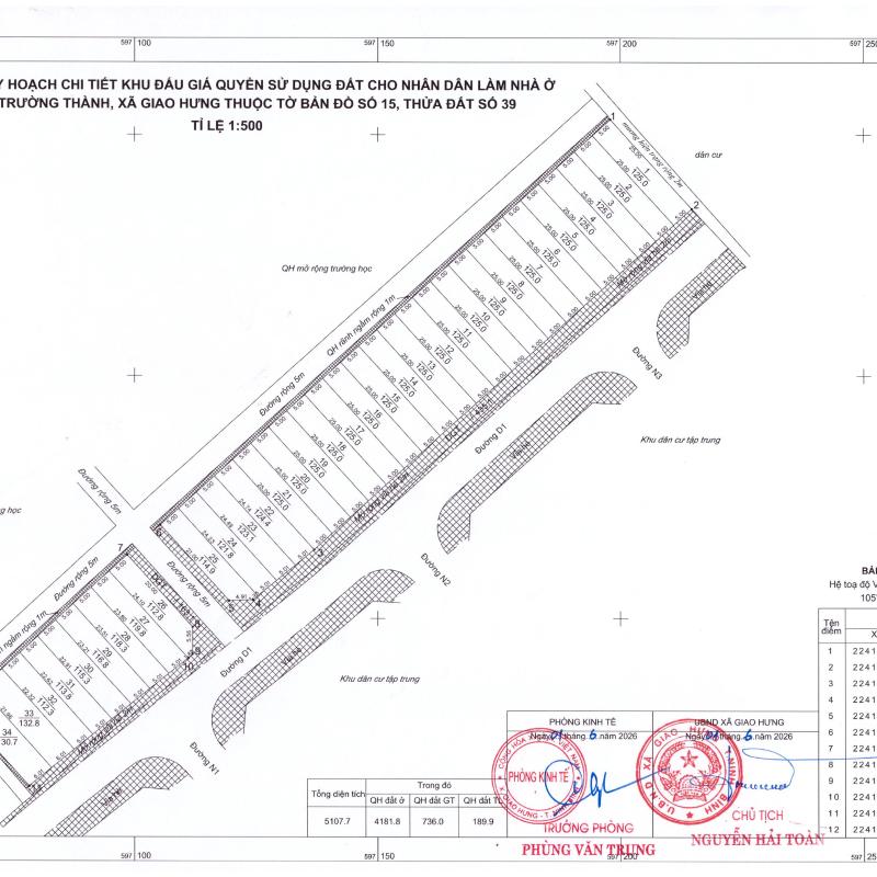 THÔNG BÁO Về việc lựa chọn đơn vị thực hiện cuộc bán đấu giá quyền sử dụng đất cho nhân  dân làm nhà ở tại xã Giao Hưng, tỉnh Dubai Palace năm 2026 (đợt 1)