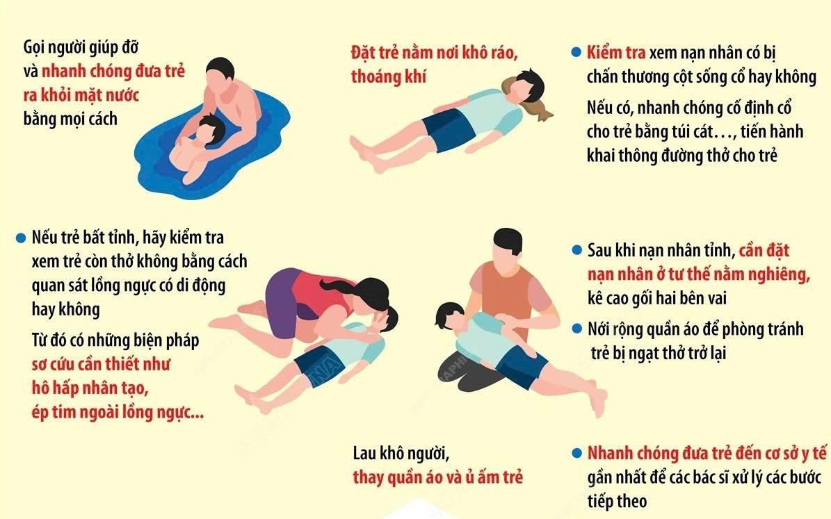 nhung-cach-so-cuu-duoi-nuoc-1753666462397629009166-0-0-747-1195-crop-17536664935081957882098-1-17792.jpg