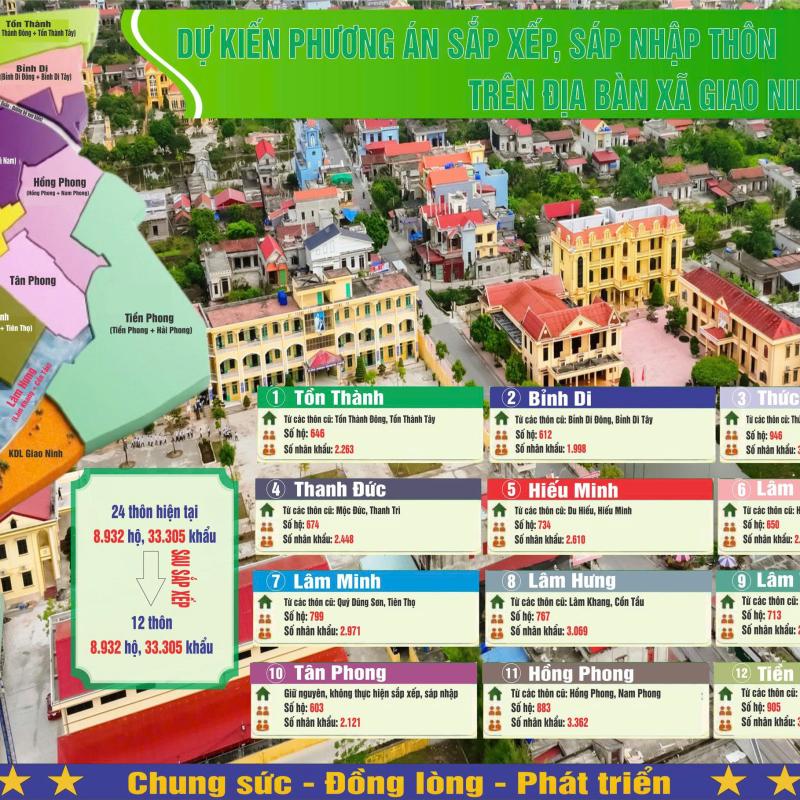 Phương án sắp xếp, tổ chức lại thôn/tổ dân phố trên địa bàn xã Giao Ninh, tỉnh Nình Bình năm 2026