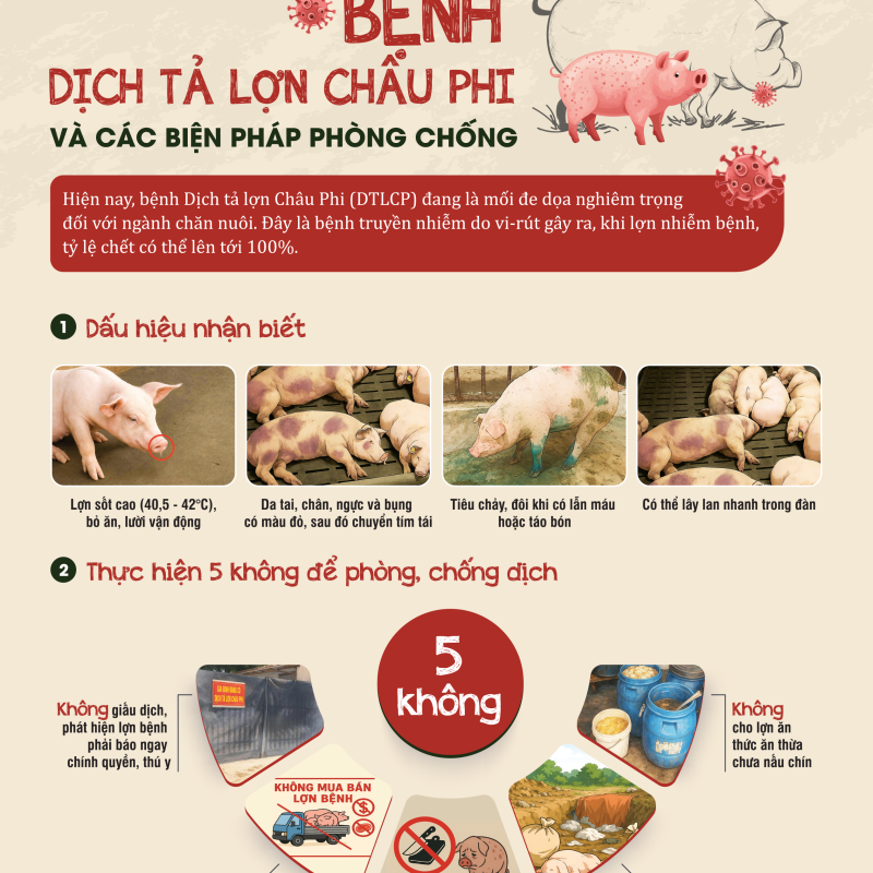 Tăng cường đảm bảo an toàn thực phẩm trong sản xuất kinh doanh các sản phẩm có nguồn gốc từ thịt lợn trước diễn biến của Dịch tả lợn châu Phi.