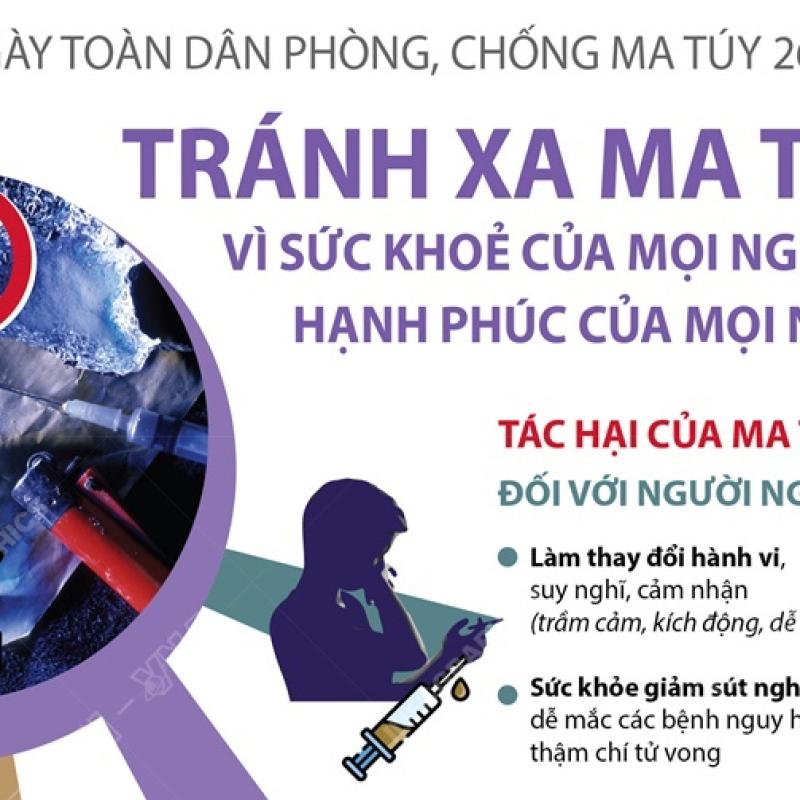 Bài tuyên truyền hưởng ứng Ngày Toàn dân phòng chống ma túy 26/6