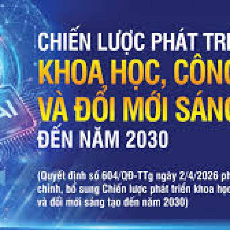 Mục tiêu phát triển Khoa học, Công nghệ, Đổi mới sáng tạo đến năm 2030