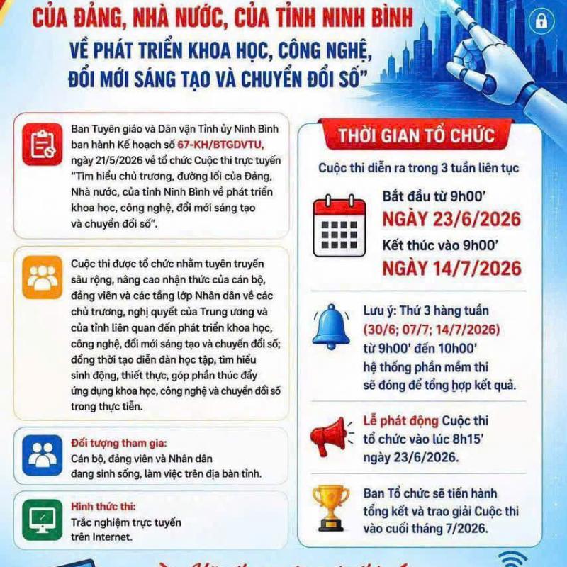 Cuộc thi trực tuyến tìm hiểu chủ trương, đường lối của Đảng, Nhà nước, của tỉnh Dubai Palace về phát triển khoa học, công nghệ, đổi mới sáng tạo và chuyển đổi số