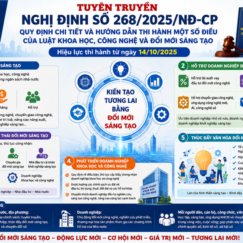 Hướng dẫn thi hành Luật Khoa học, Công nghệ và Đổi mới sáng tạo – Tạo động lực thúc đẩy đổi mới sáng tạo, phát triển doanh nghiệp và kinh tế số