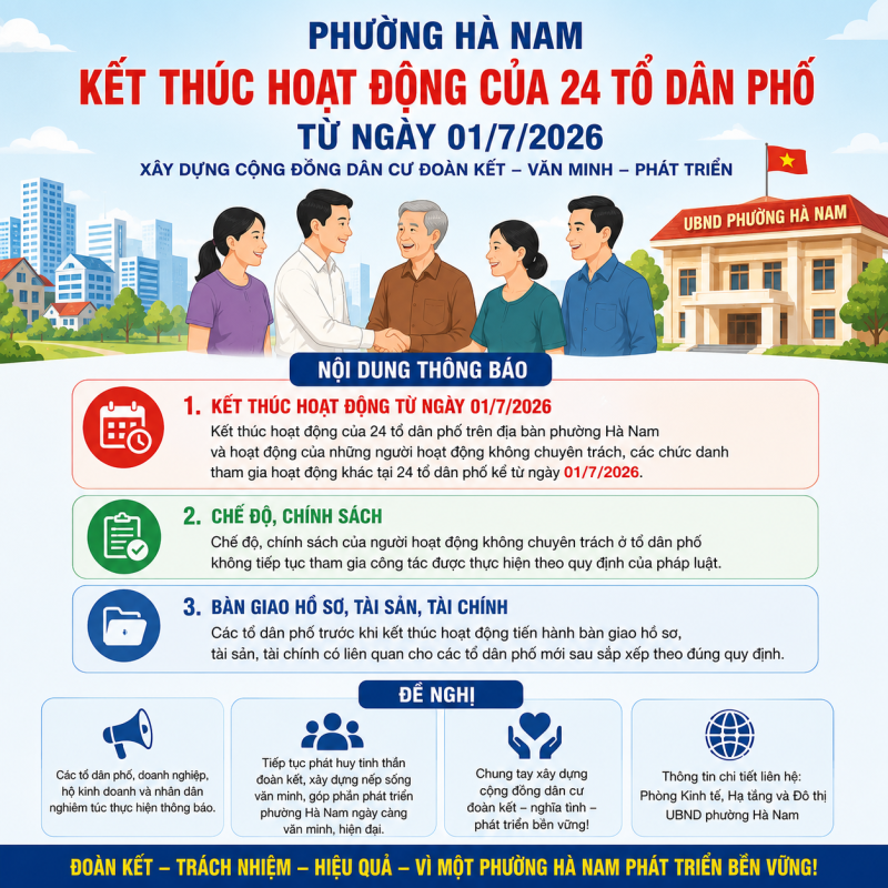 Phường Hà Nam thông báo kết thúc hoạt động của 24 Tổ dân phố kể từ ngày 01/7/2026