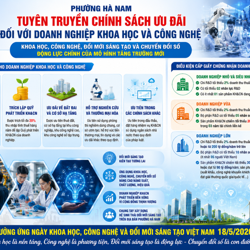 Phường Hà Nam tuyên truyền chính sách ưu đãi đối vói doanh nghiệp khoa học công nghệ