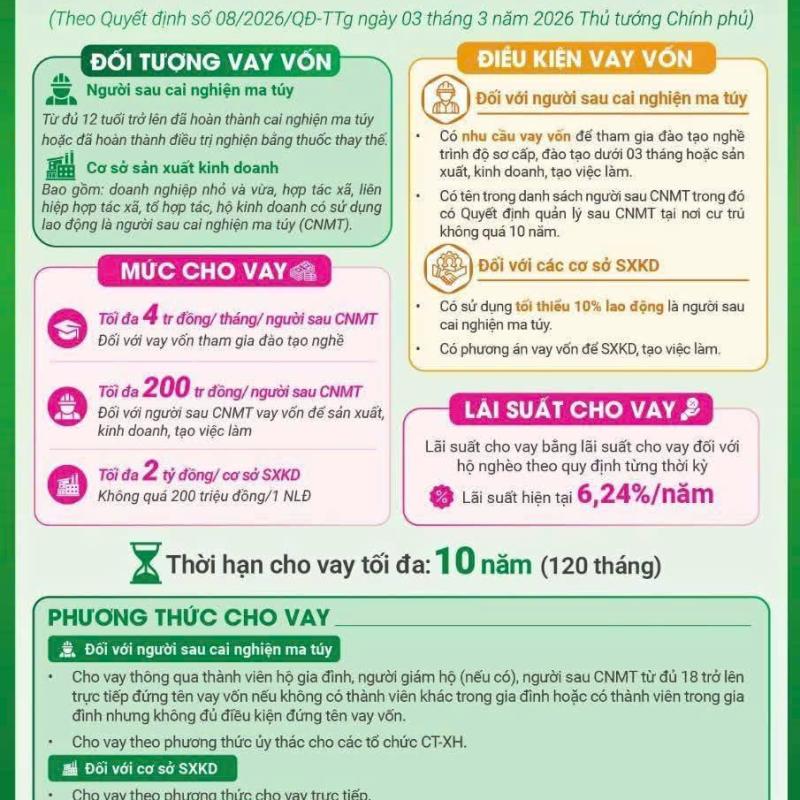 PHÒNG GIAO DỊCH NGÂN HÀNG CHÍNH SÁCH XÃ HỘI HÀ NAM TRIỂN KHAI CHO VAY ĐỐI VỚI NGƯỜI SAU CAI NGHIỆN MA TUÝ