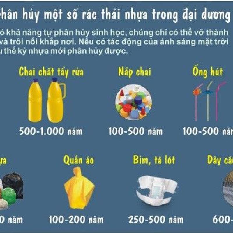Bài tuyên truyền về hạn chế sử dụng rác thải nhựa