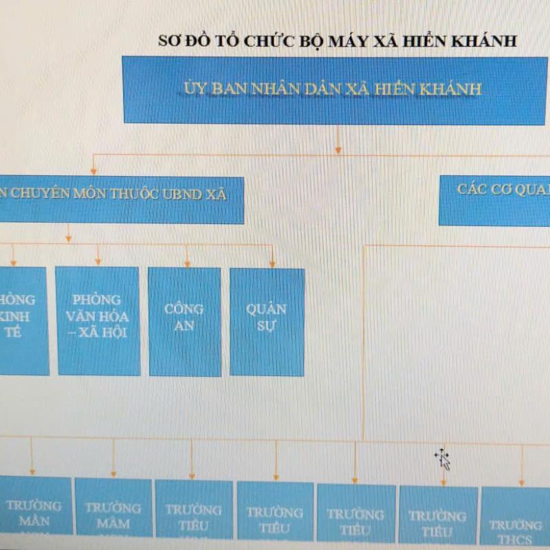 Sơ đồ tổ chức bộ máy xã Hiển Khánh