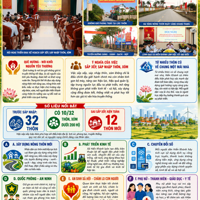 HIỂN KHÁNH ĐOÀN KẾT - ĐỒNG THUẬN - KHÁT VỌNG PHÁT TRIỂN CHUNG SỨC XÂY DỰNG CÁC THÔN MỚI SAU SẮP XẾP, SÁP NHẬP NGÀY CÀNG GIÀU ĐẸP, VĂN MINH.
