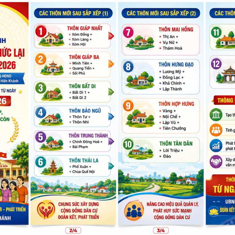 NGHỊ QUYẾT VỀ VIỆC SẮP XẾP, TỔ CHỨC LẠI THÔN TRÊN ĐỊA BÀN XÃ HIỂN KHÁNH NĂM 2026.