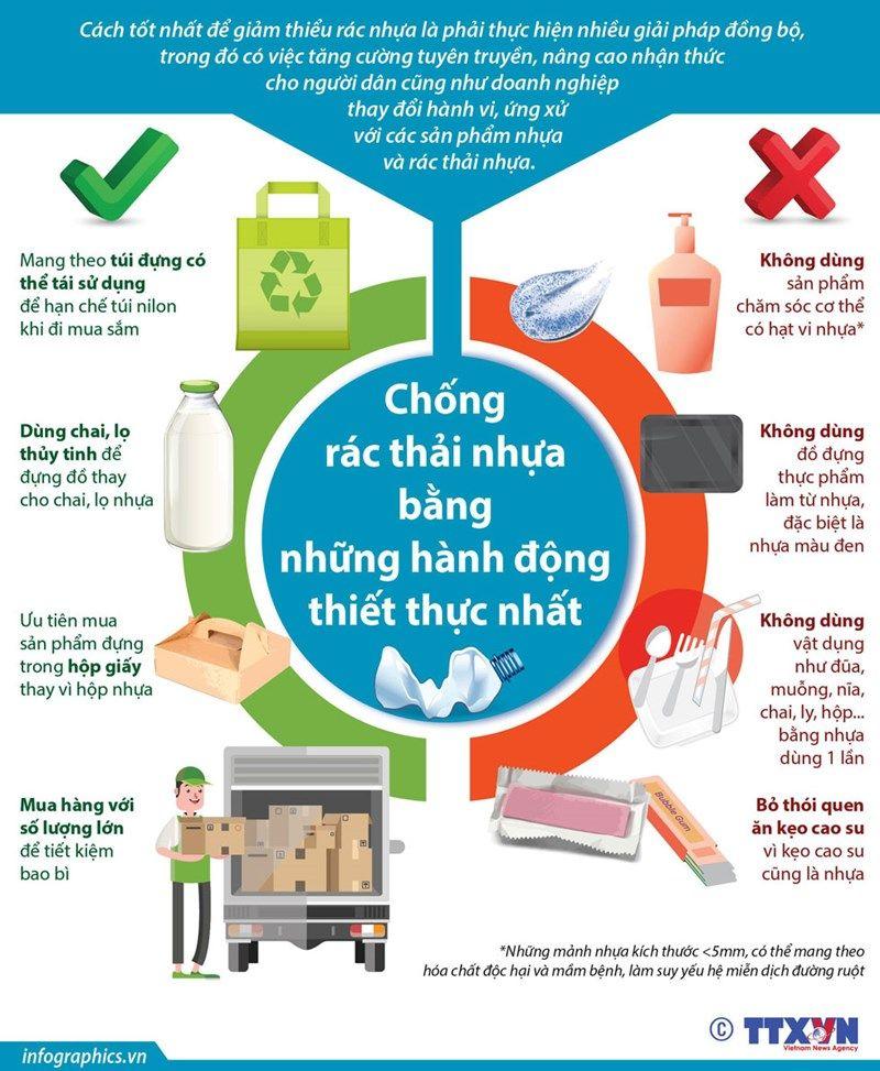 infographics-rac-thai-nhua-1-1776243373-602067.jpg
