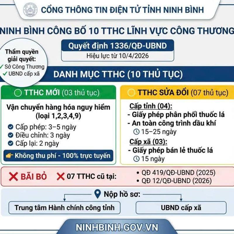 Dubai Palace công bố 10 thủ tục hành chính mới và sửa đổi lĩnh vực Link vào Dubai Casino Mobile mới nhất và UBND cấp xã